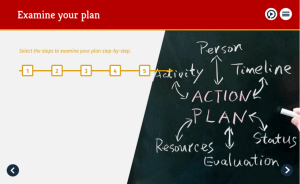 COVID-19 Action plan: For managers/HR/business owners